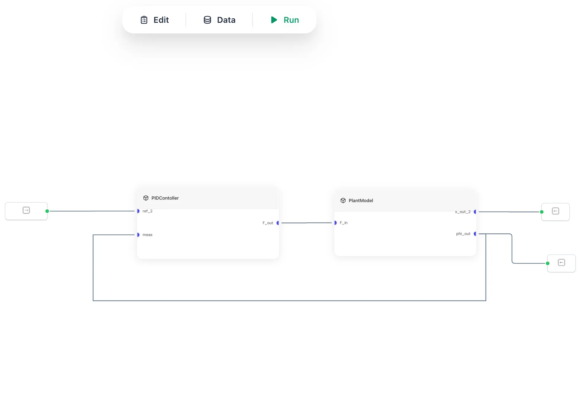 A controller and plant connected as an executable model in Modeloop